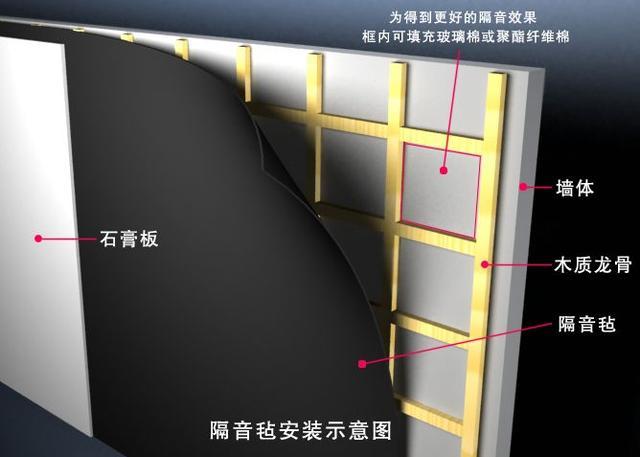 老師傅教你6個隔音技巧，不看后悔！